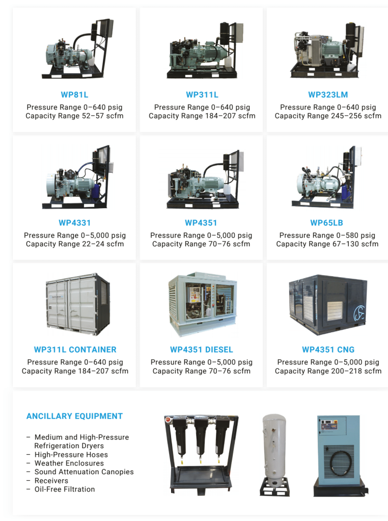 Line-up of Sauer Compressors Canada rental compressor fleet, showcasing models with pressure ranges and technical details, ideal for Canada's harsh winters.