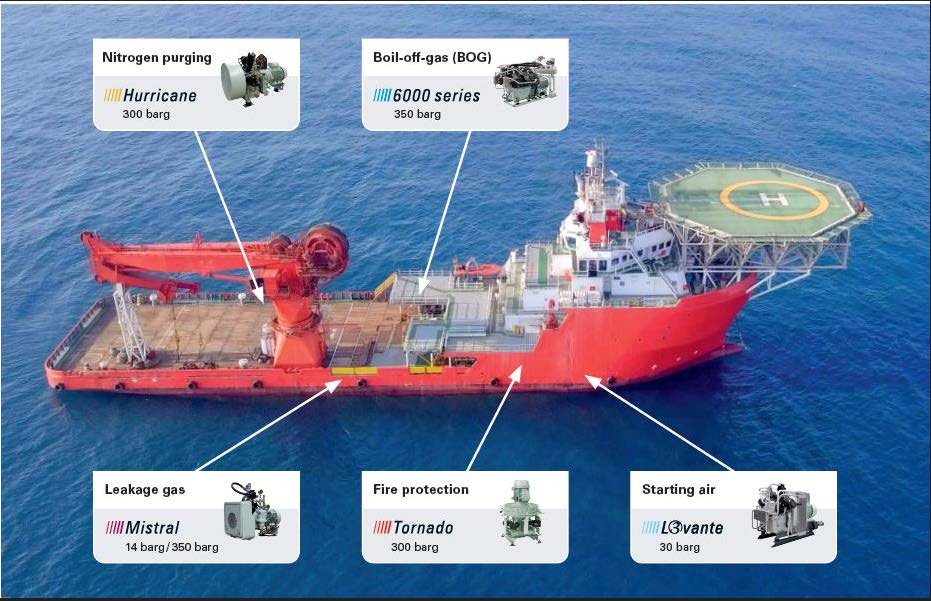 SAUER Compressor Uses on a Commercial Ship